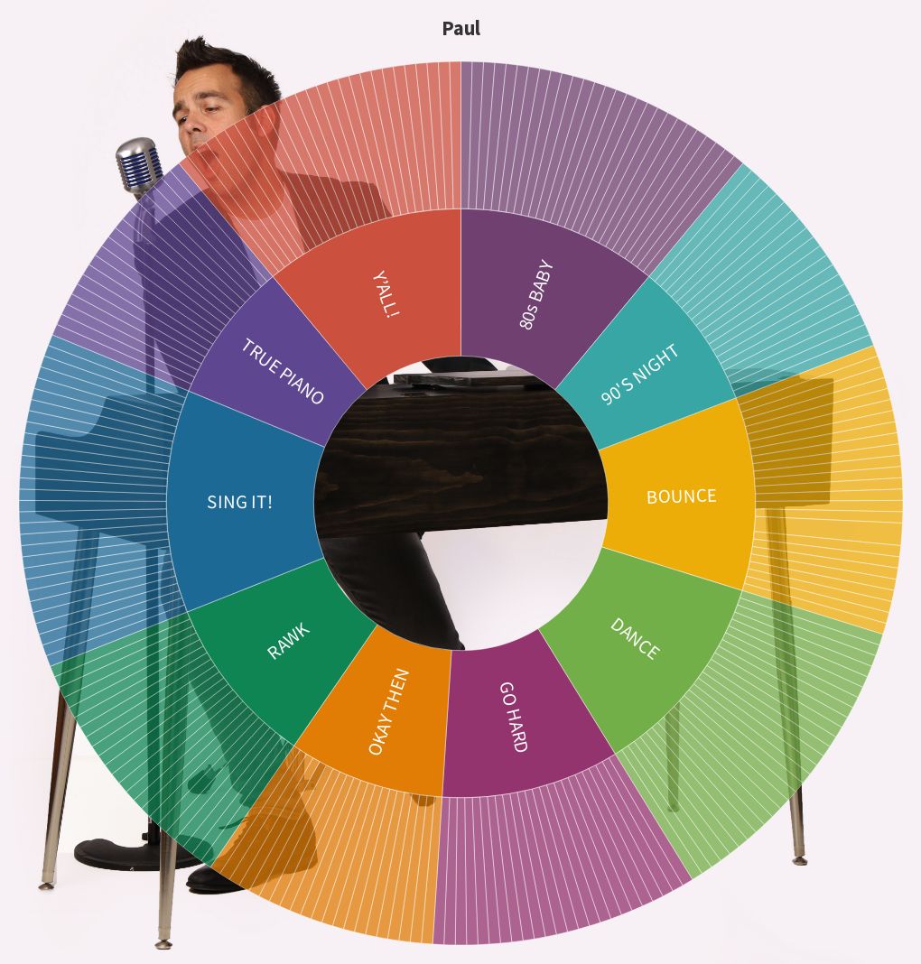 hierarchy visualization